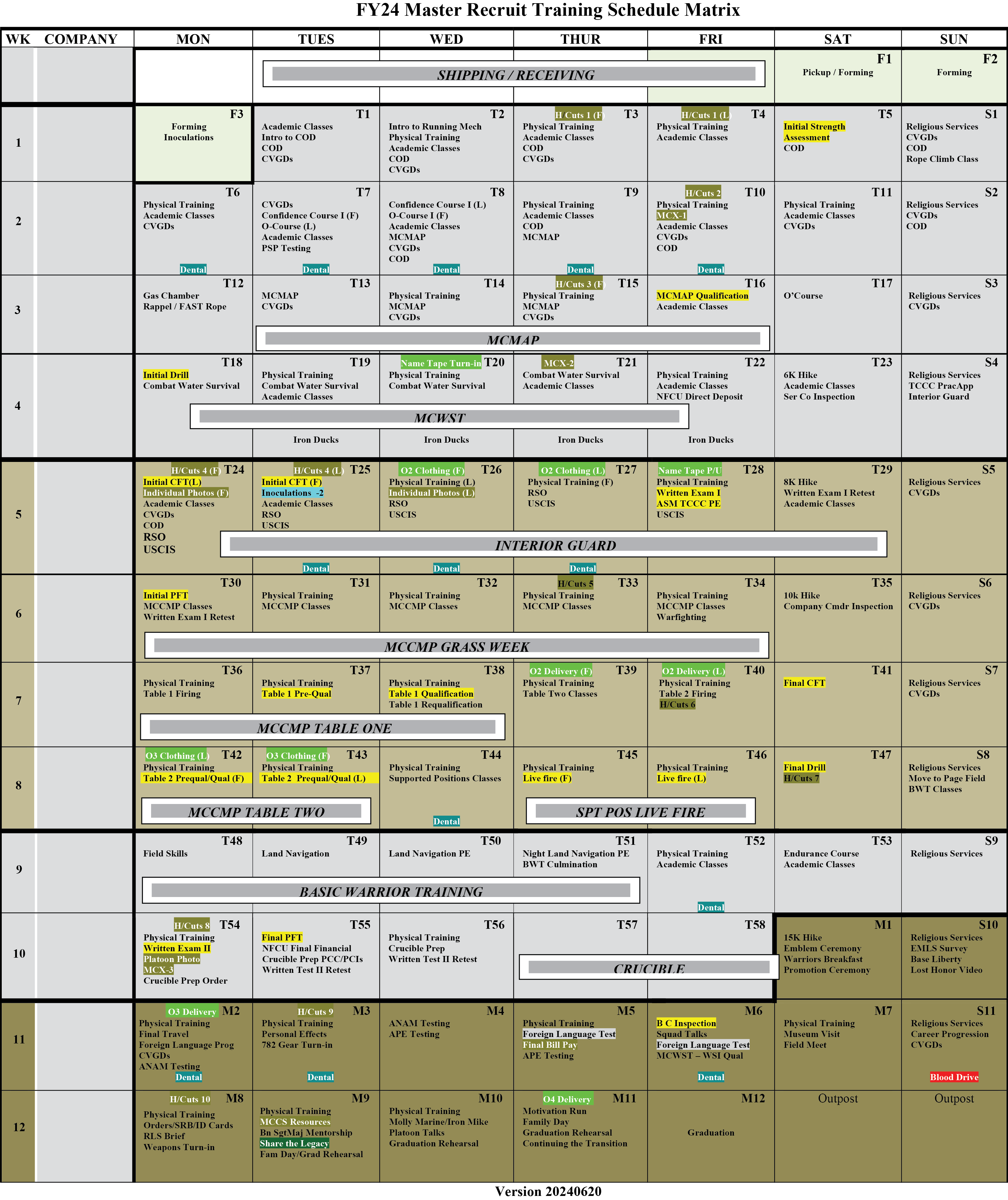 Recruit Training Matrix