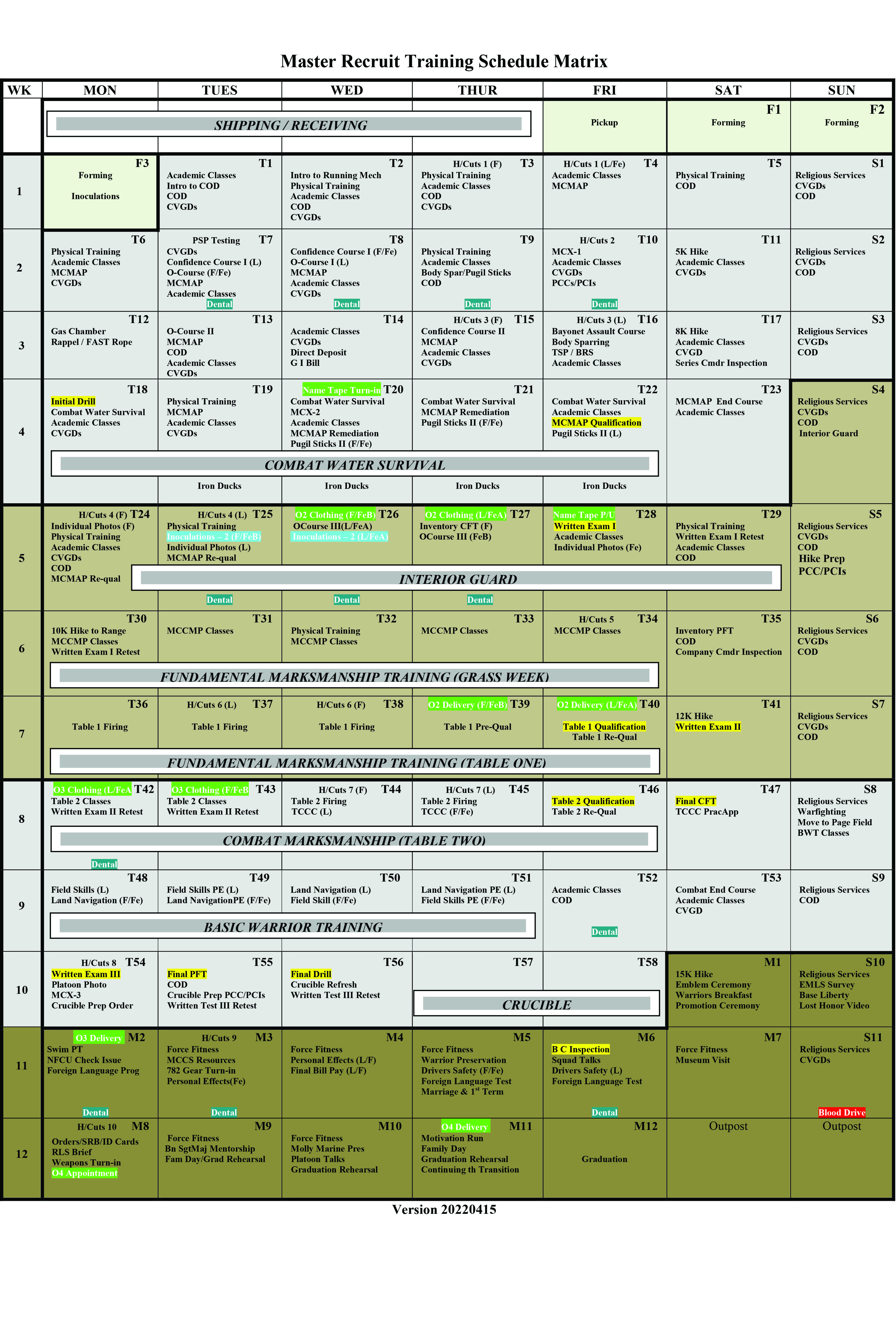 Recruit Training Recruit Training